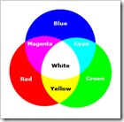 Al momento stai visualizzando Il web design e i colori